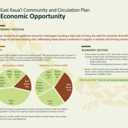 EKCCP: Agriculture, Small Businesses, and Jobs thumbnail icon