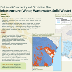 EKCCP: Infrastructure and Shared Spaces thumbnail icon