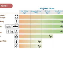 Pāhoa Hub Site Suitability Criteria - Weighted Factor thumbnail icon